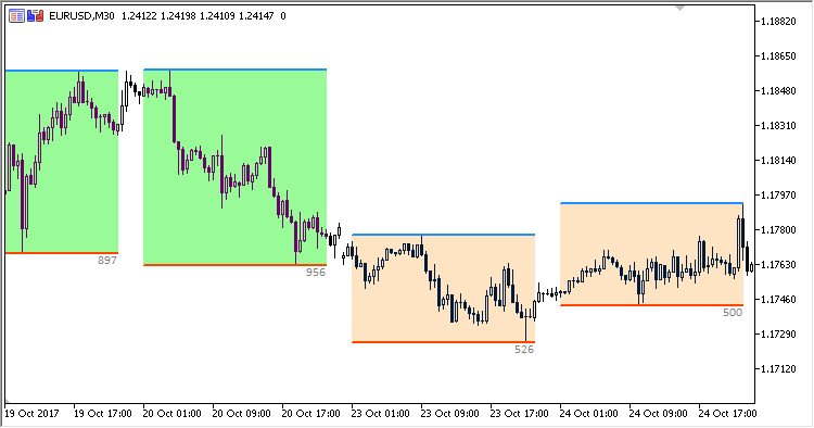 ChannelInd - indicator for MetaTrader 5