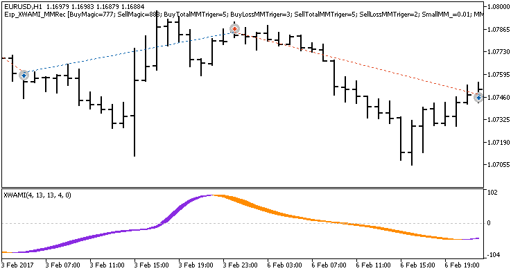 Exp_XWAMI_MMRec - expert for MetaTrader 5