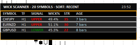 Wick Rejection Scanner Dashboard (Multi-Symbol / Multi-TF) - indicator for MetaTrader 5