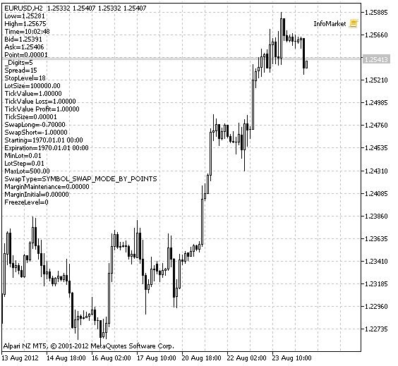 InfoMarket - script for MetaTrader 5