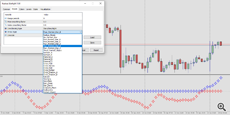 Kuskus Starlight - indicator for MetaTrader 5
