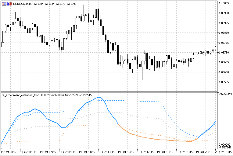 RSI 浮动水平实验 - MetaTrader 5脚本