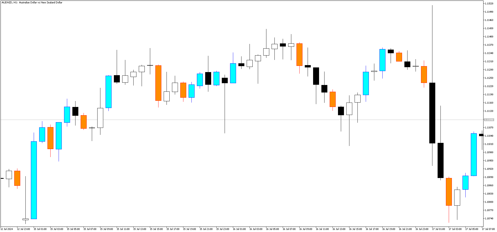 Decision Colored Candles - MT5 - indicator for MetaTrader 5