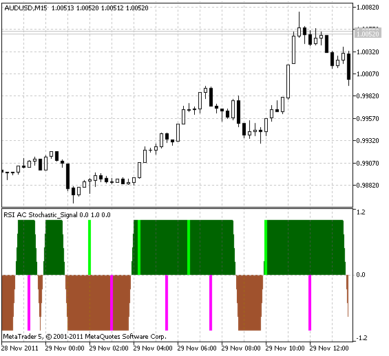 RSI_AC_Stochastic_Signal - indicator for MetaTrader 5