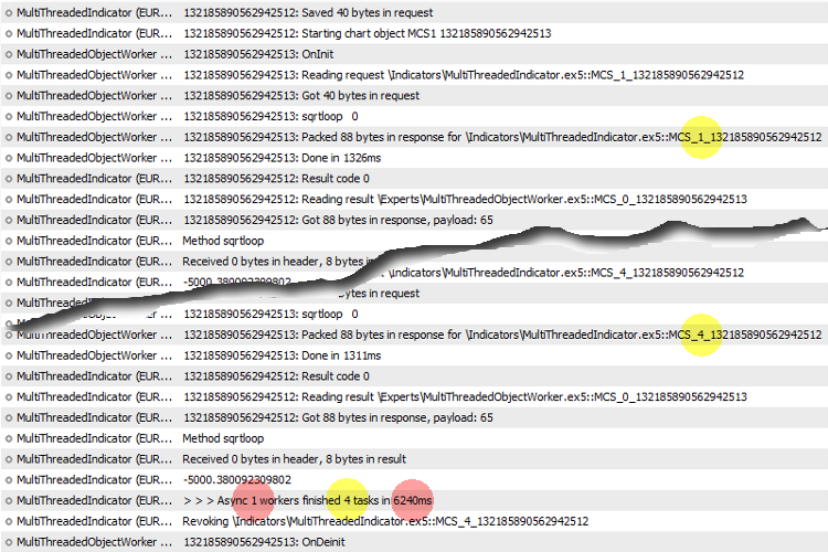 Pseudo-Indicator with Asynchronous Multi-Threaded Calculations Demo - indicator for MetaTrader 5