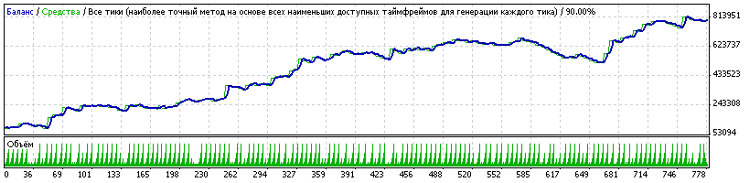 NTK 07 - expert for MetaTrader 4