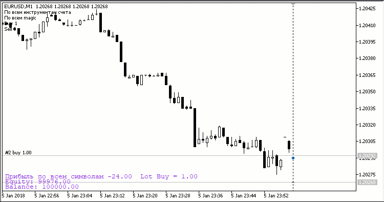 CloseProfit v2 - expert for MetaTrader 5