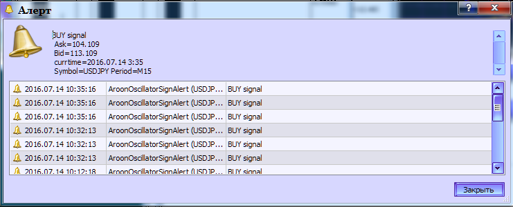 AroonOscillatorSignAlert - indicator for MetaTrader 5