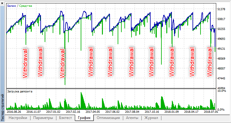 AMA Trader - expert for MetaTrader 5