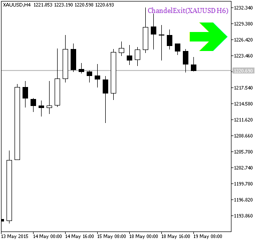 ChandelExit_HTF_Signal - indicator for MetaTrader 5