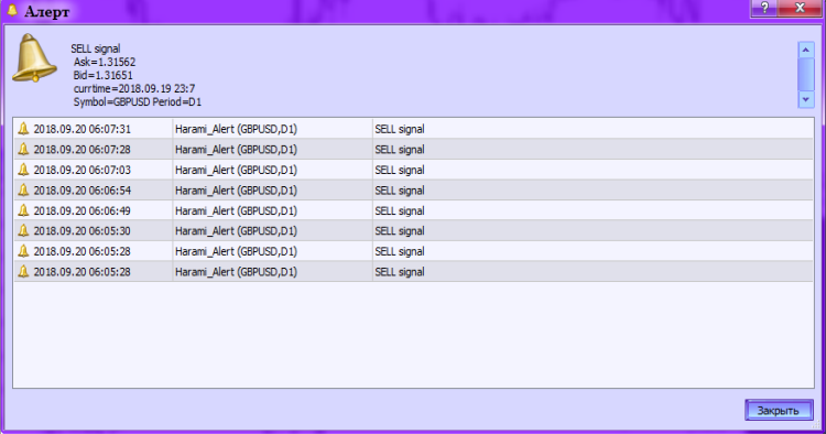 Harami_Alert - indicator for MetaTrader 5