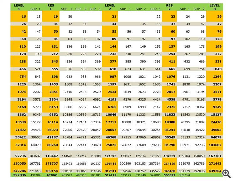 Simple Horizontal Grid - indicator for MetaTrader 4