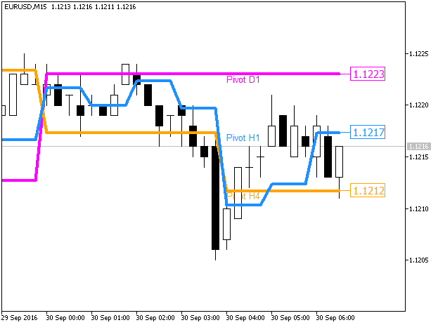 Waddah_Attar_Pivot_V2 - MetaTrader 5脚本