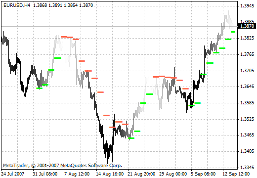 Up&Down - indicator for MetaTrader 4
