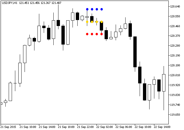 AtrRange_HTF - indicator for MetaTrader 5