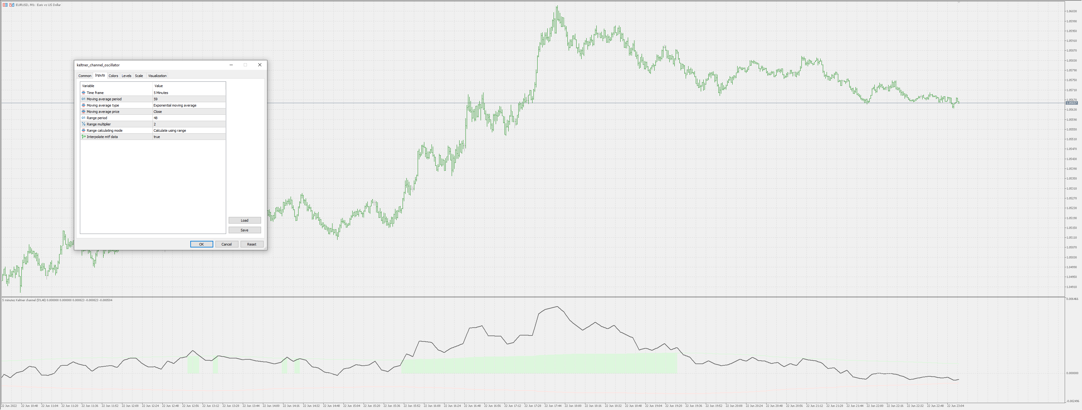 Keltner Channel Oscillator - indicator for MetaTrader 5
