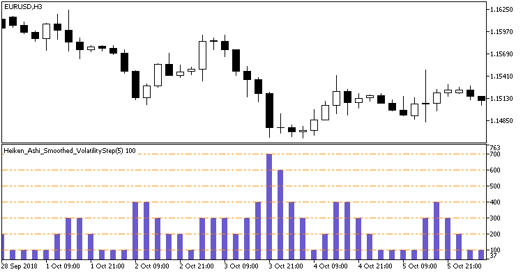 Heiken_Ashi_Smoothed_VolatilityStep - MetaTrader 5脚本