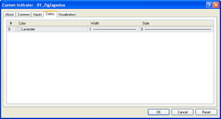 KNJ ZigZag with Value - indicator for MetaTrader 4