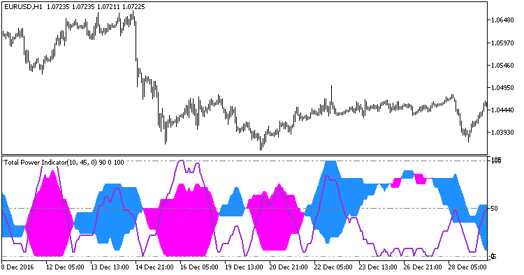 TotalPowerIndicatorX - MetaTrader 5脚本