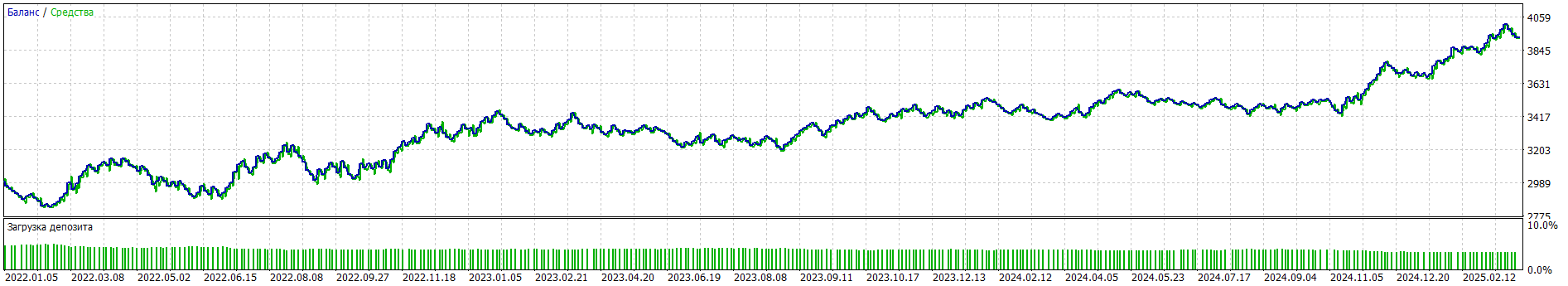 Bands R-squared - expert for MetaTrader 5