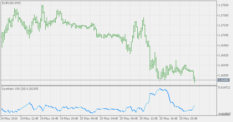 合成 VIX - MetaTrader 5脚本