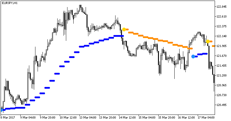 Omni_Trend_HTF - MetaTrader 5脚本