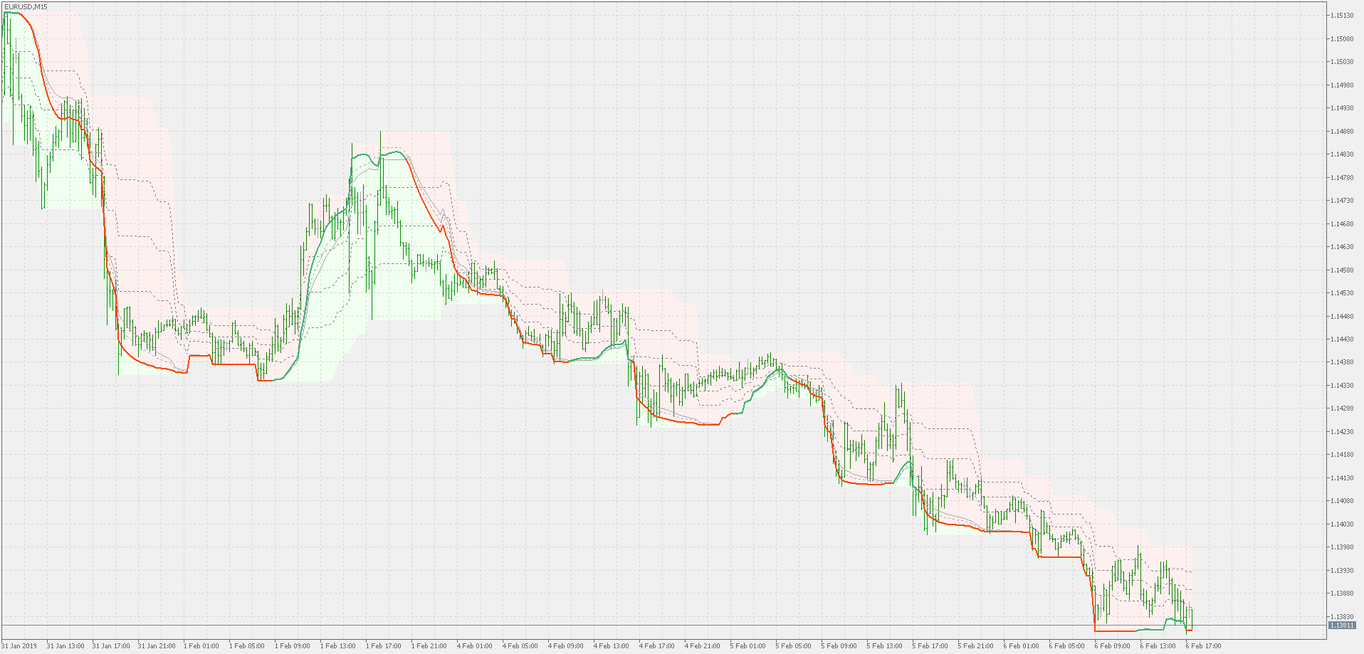 QQE of Rsi(oma) - on chart - indicator for MetaTrader 5