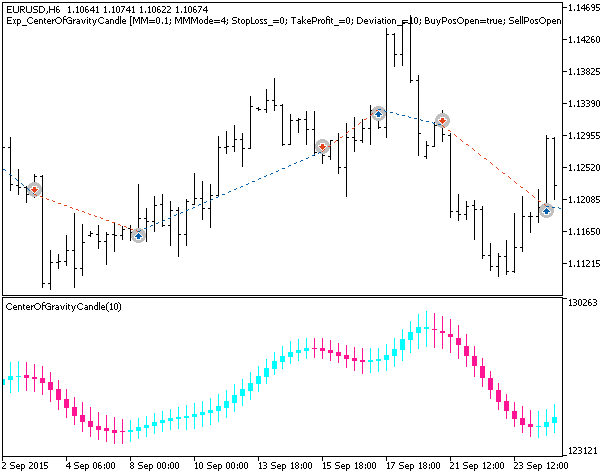 Exp_CenterOfGravityCandle - MetaTrader 5 专家