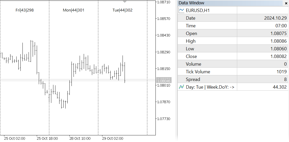 数据窗口和图表中的星期几、一年中的星期以及其他标记 - MetaTrader 5脚本