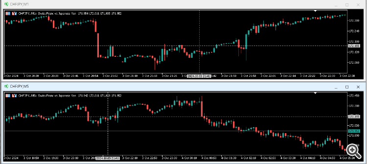Custom crosshair cursor with synchronization - indicator for MetaTrader 5