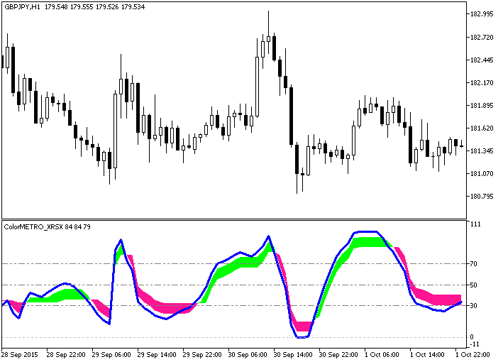 ColorMETRO_XRSX - indicator for MetaTrader 5
