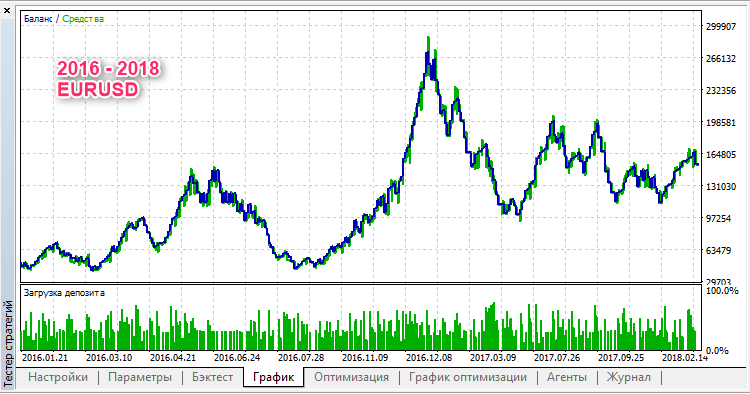 Martingale - expert for MetaTrader 5