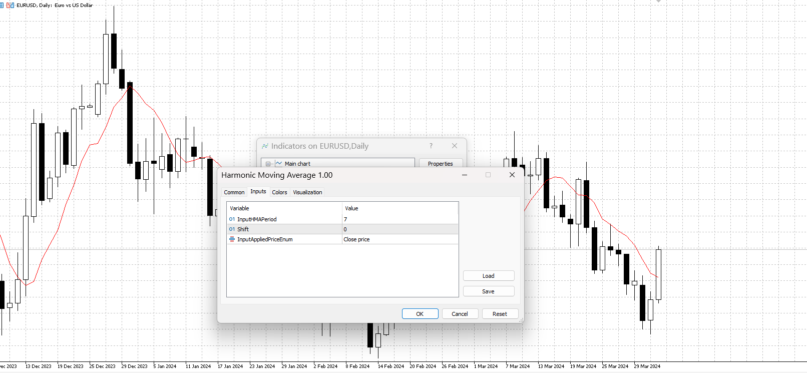 Harmonic Moving Average - indicator for MetaTrader 5
