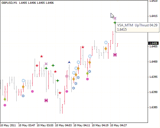 VSA by the master the market e-book - indicator for MetaTrader 4