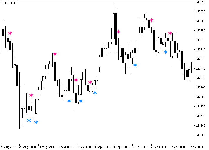 JMACandleSign - indicator for MetaTrader 5