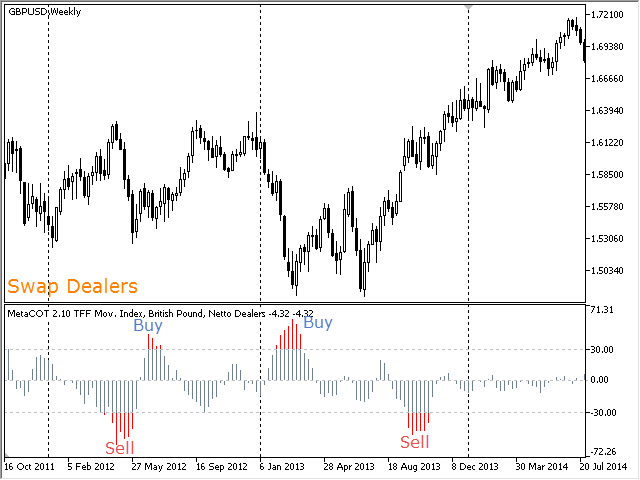 MetaCOT 2 CFTC ToolBox (Set of Indicators) MT4 - indicator for MetaTrader 4