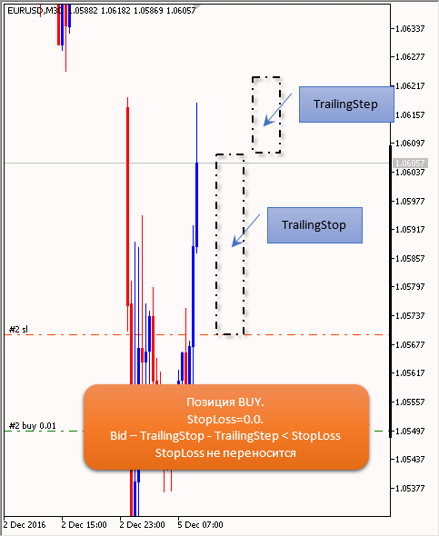 TrailingStop - expert for MetaTrader 5