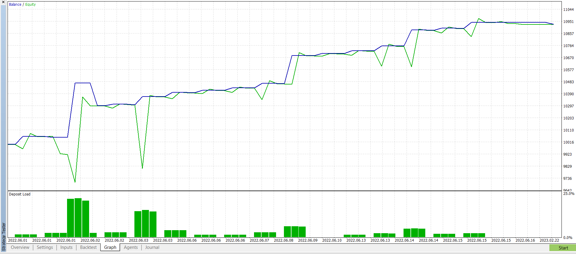 Grid, MartinGale include File - library for MetaTrader 5