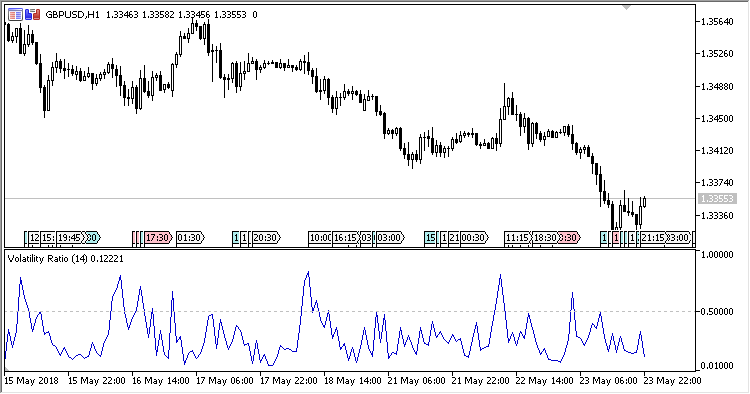 Volatility_Ratio - MetaTrader 5脚本