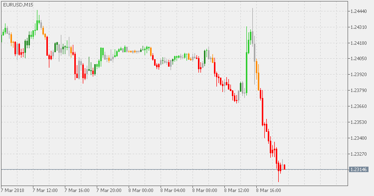 3 MAs Market - indicator for MetaTrader 5
