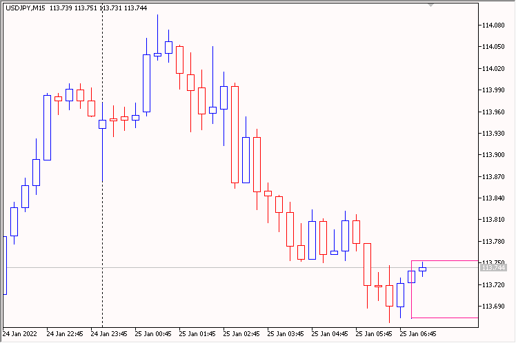 Rectangle in interval - indicator for MetaTrader 5
