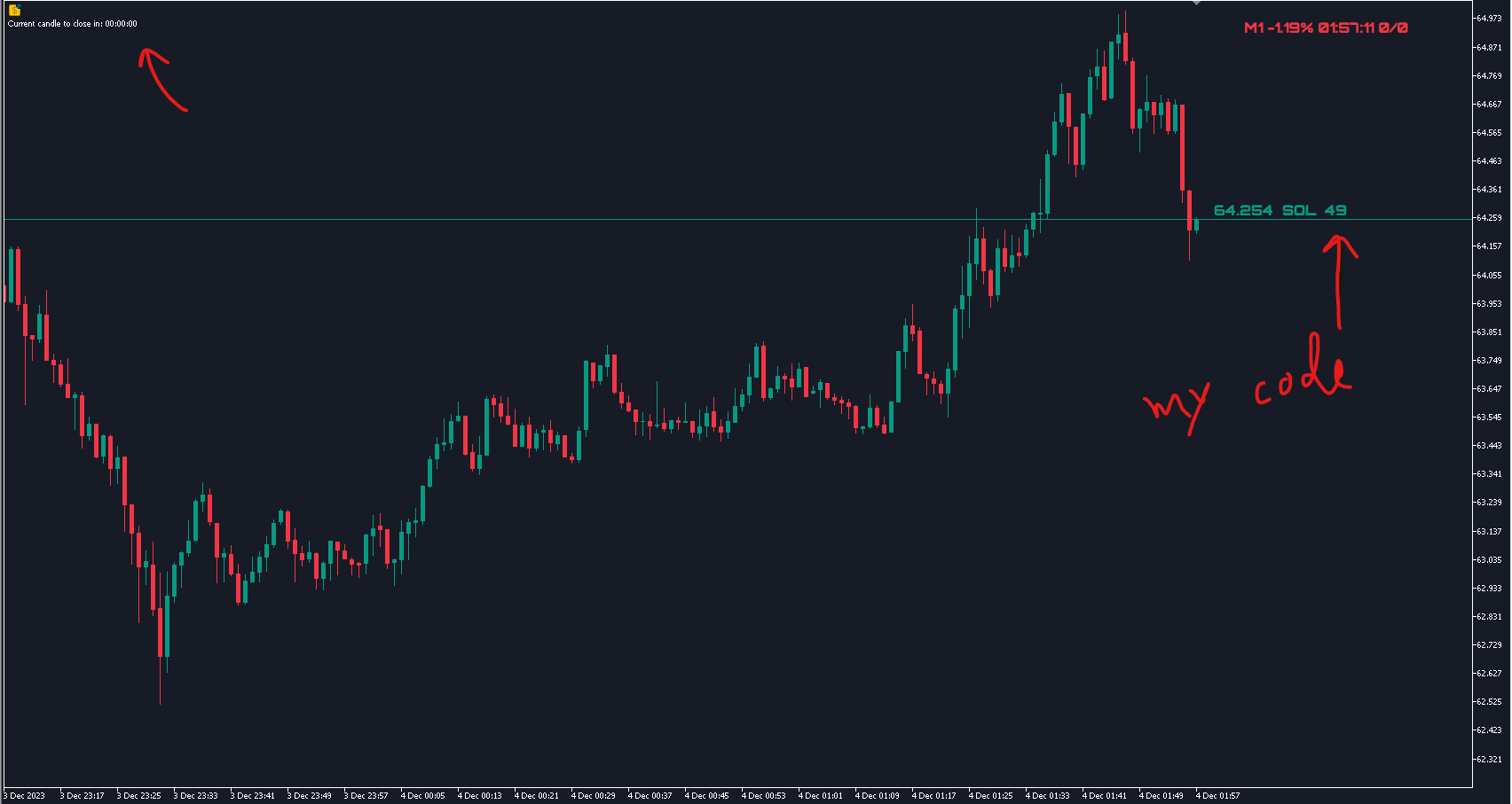 Candle Time Count Down - indicator for MetaTrader 5