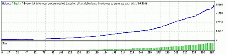 Mad Trader - expert for MetaTrader 4