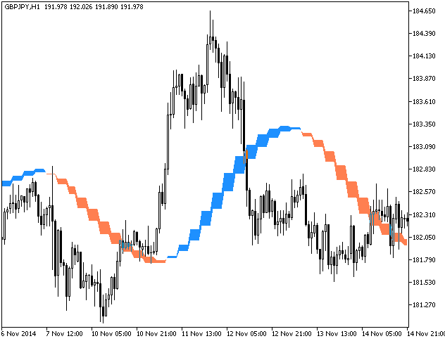ColorLinearRegSlope_V2_HTF - indicator for MetaTrader 5