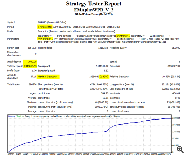 EMAplusWPR_V2 - expert for MetaTrader 4