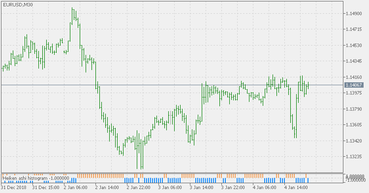 Heiken ashi - 直方图 - MetaTrader 5脚本