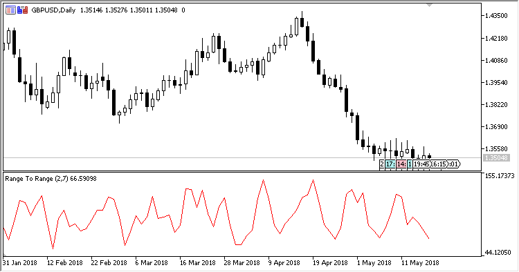 RTR - indicator for MetaTrader 5