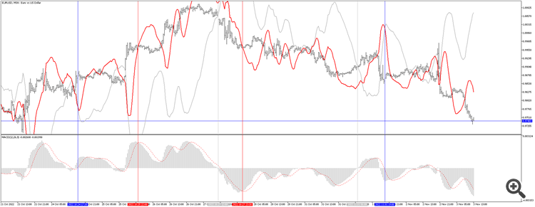 Chart Window MACD - indicator for MetaTrader 5