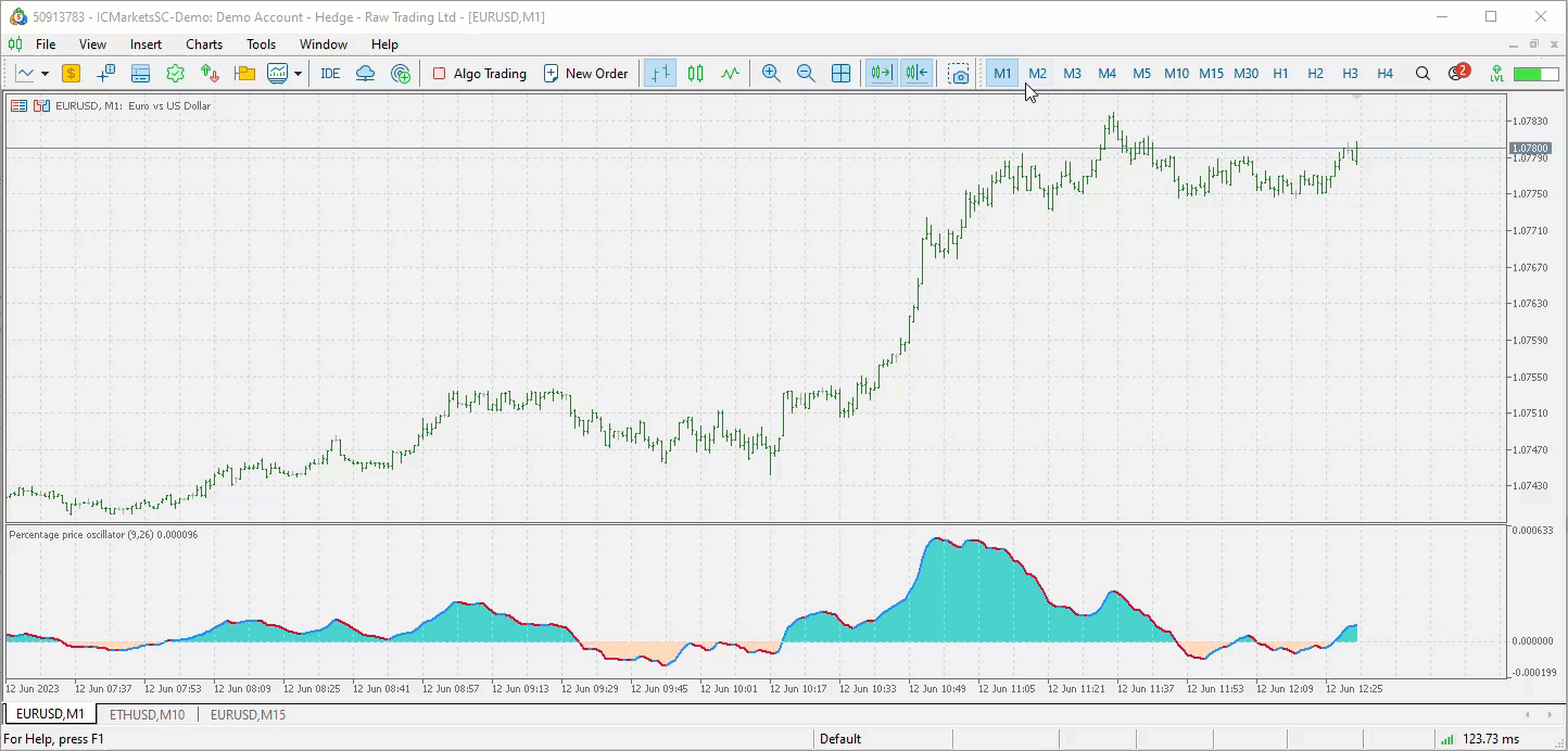 Percentage Price Oscillator - indicator for MetaTrader 5