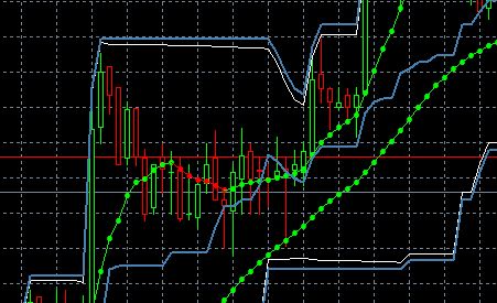Donchian Channels - indicator for MetaTrader 5